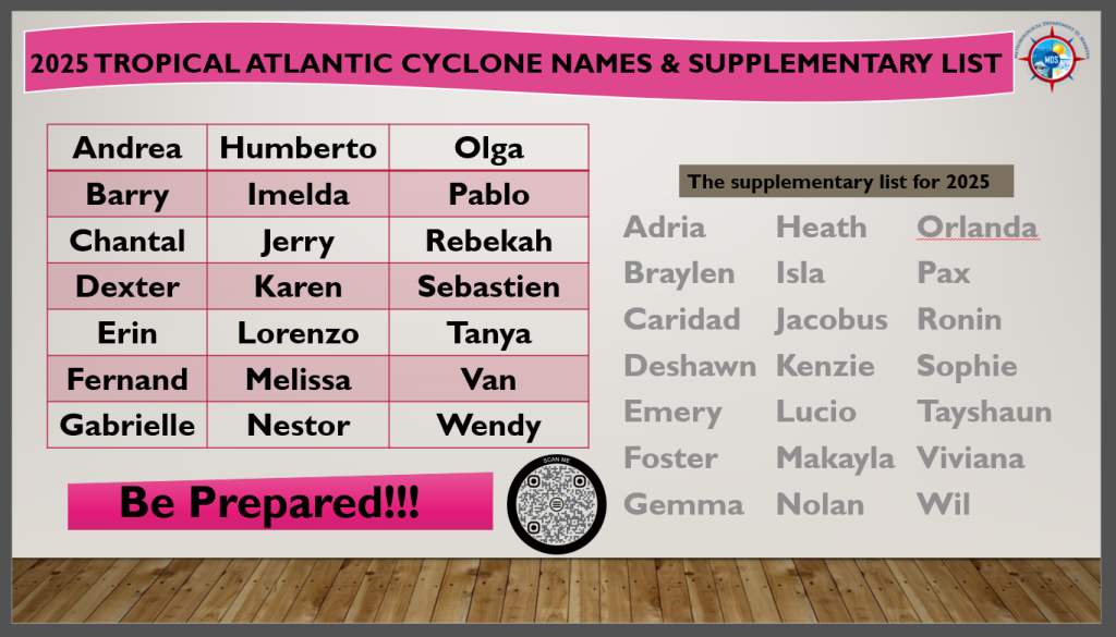 2025 storm names